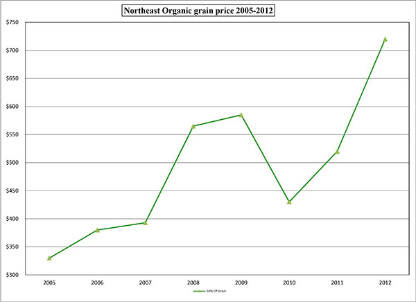 February 11, 2013percentgrainprice51